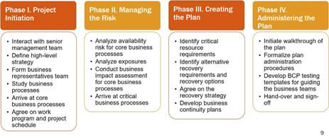 Bcp Disaster Recovery Plan Business Continuity Recovery